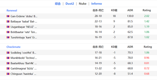 BLG战胜VKS Bin的精彩表现引发热议