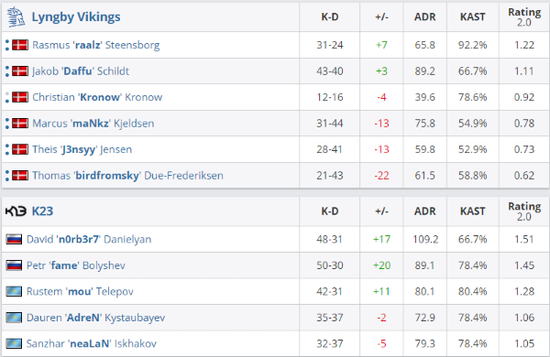 LOL职业选手投票最后一天 不容错过的机会
