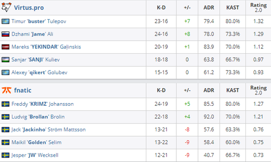 英雄联盟全球先锋赛盛大开幕与Meta裁员大变动