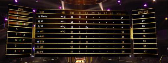 DOTA2战车将暂时休息重组战队的最新动态